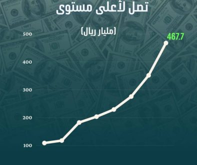 تمويل المنشآت الصغيرة ينتقل إلى «قلب» الاقتصاد غير النفطي في السعودية1