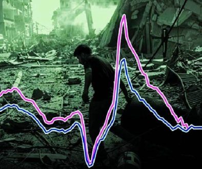 توقعات اقتصادية عالمية قاتمة بسبب تداعيات الحرب في الشرق الأوسط