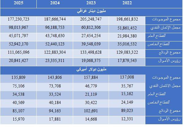 جدول 1 جدول 1