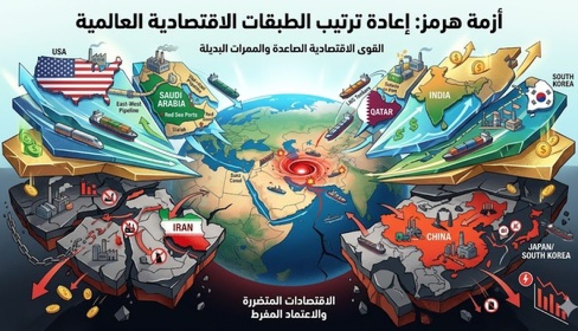 كيف أعادت أزمة هرمز ترتيب الطبقات الاقتصادية العالمية؟