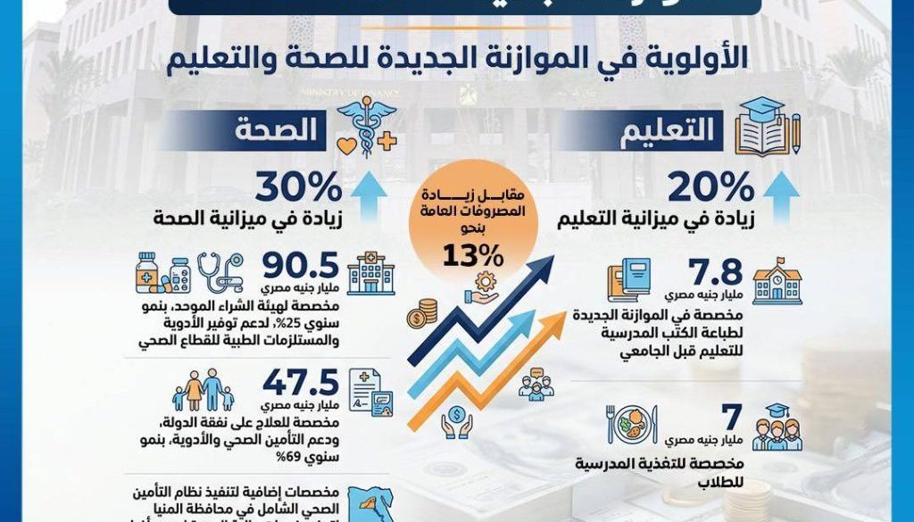مصر تستهدف خفض حجم الدين الخارجي في الموازنة الجديدة1