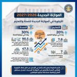 مصر تستهدف خفض حجم الدين الخارجي في الموازنة الجديدة1