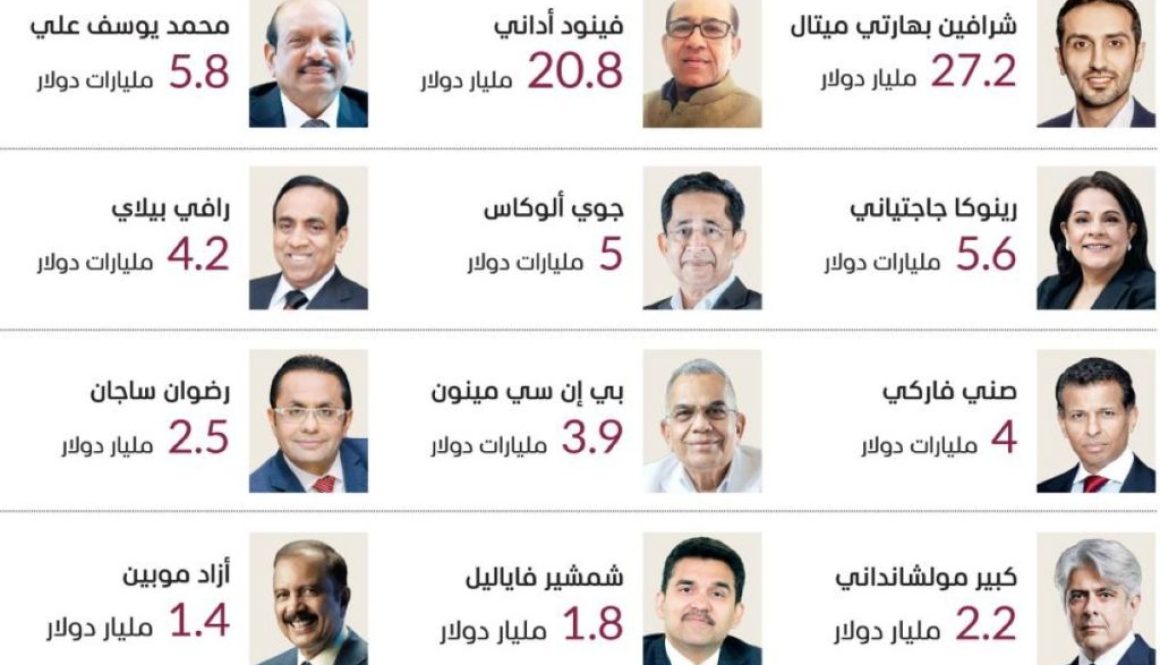 الإمارات.. عاصمة المليارديرات الهنود في الشرق الأوسط1