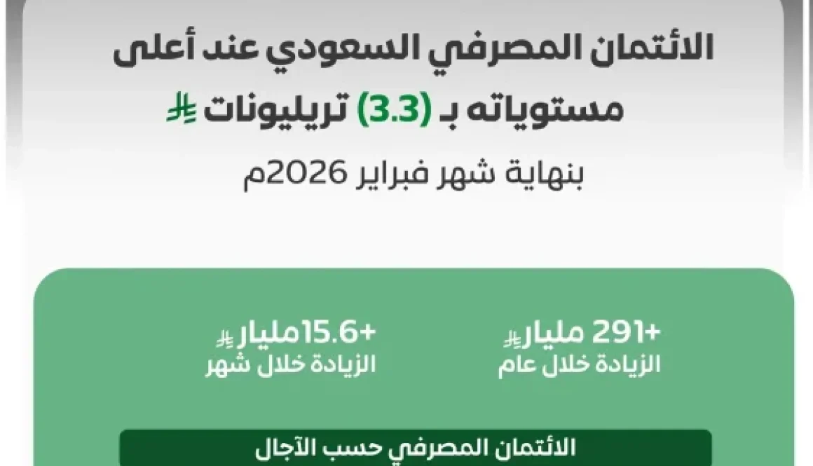 الائتمان المصرفي في المملكة عند أعلى مستوياته بـ3.3 تريليونات ريال بنهاية فبراير 2026