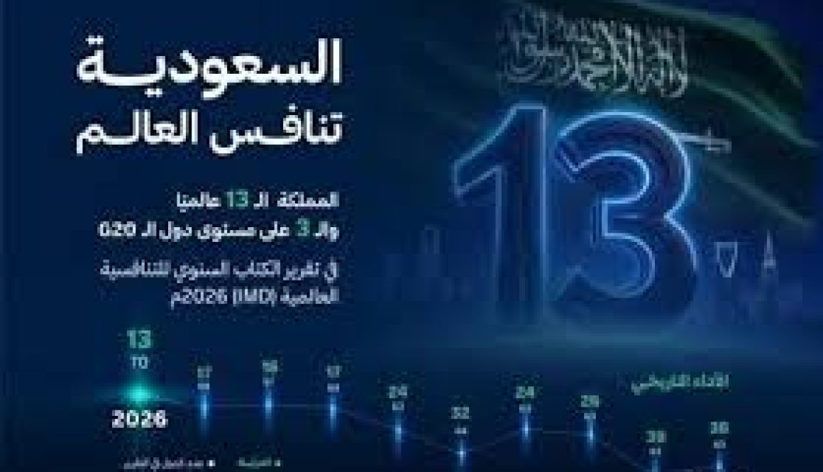 السعودية تتقدم إلى المرتبة الـ13 عالمياً والـ3 بين دول الـ«20» في تقرير «التنافسية»