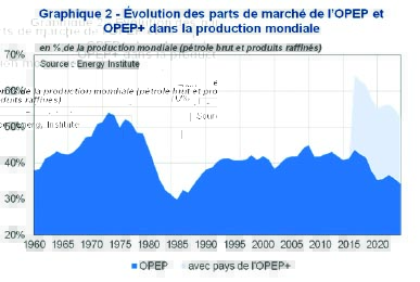 GRAPHE GRAPHE