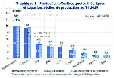 GRAPHE1