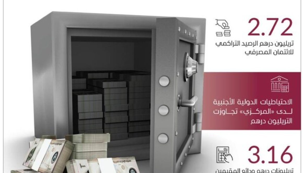 القطاع المصرفي في الإمارات.. حصانة قوية ضد التقلبات