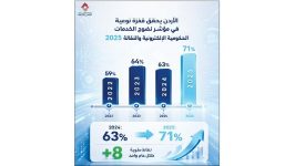 تقرير دولي الأردن يحقق «نضوجا متقدما» في الخدمات الحكومية الرقمية