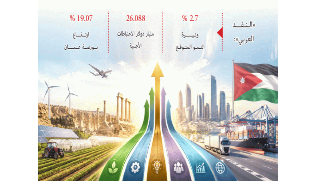 تنوُّع محركات النمو ينهض بالاقتصاد الوطني