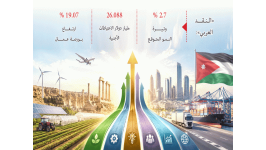 تنوُّع محركات النمو ينهض بالاقتصاد الوطني
