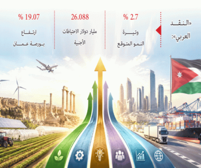 تنوُّع محركات النمو ينهض بالاقتصاد الوطني