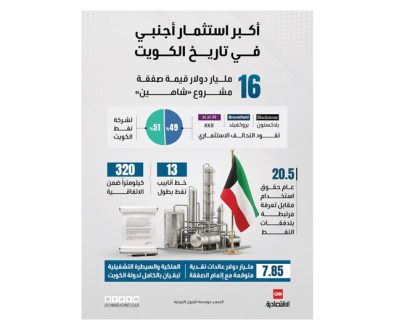 صفقة نفطية بقيمة 16 مليار دولار