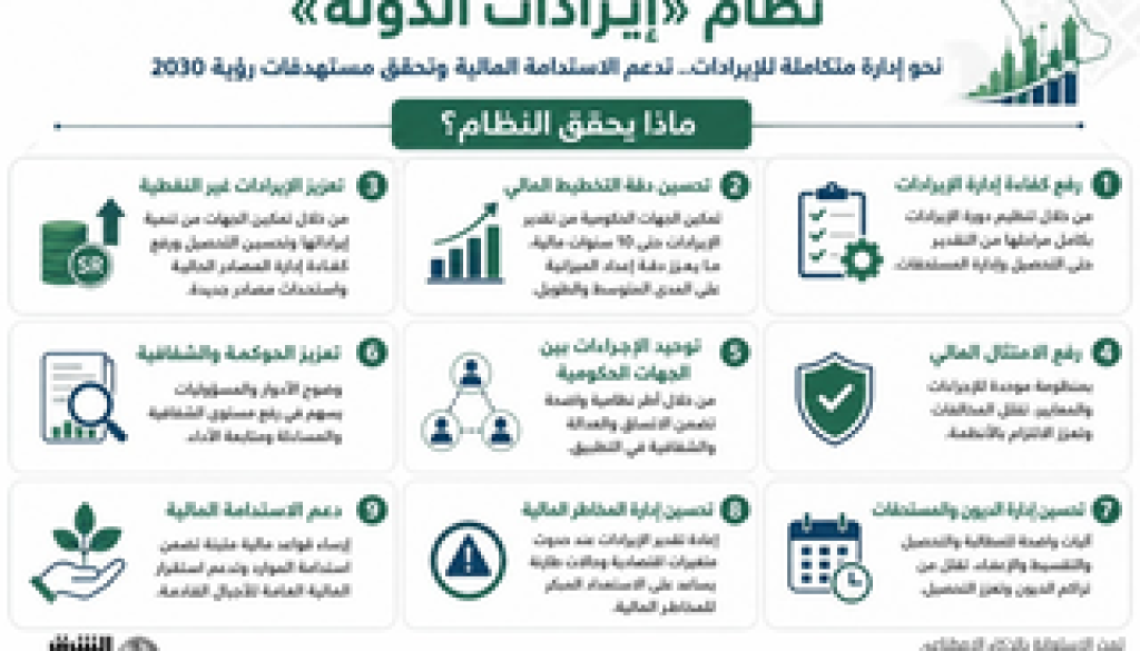 نظام «إيرادات الدولة» ينقل السعودية من «الجباية التقليدية» إلى «الحوكمة والاستدامة»1