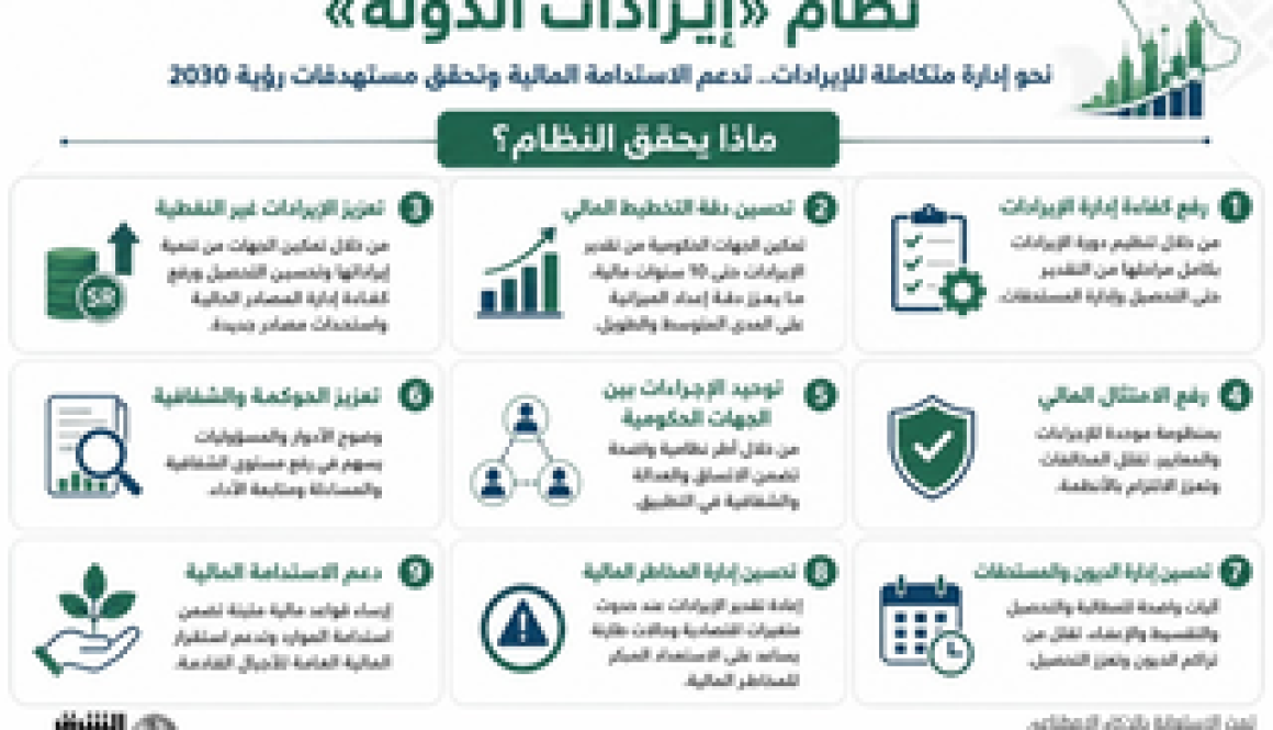 نظام «إيرادات الدولة» ينقل السعودية من «الجباية التقليدية» إلى «الحوكمة والاستدامة»1