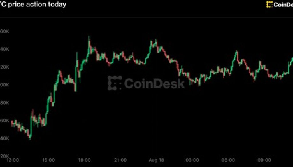 Live updates Bitcoin tepidly on the rise as stocks slip