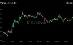 Live updates Bitcoin tepidly on the rise as stocks slip