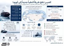 من «هرمز» إلى القطب الشمالي... بكين تعيد رسم طرق التجارة إلى أوروبا1