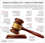 الإمارات تعزز منظومة النزاهة المالية بمجهودات استثنائية خلال 20251