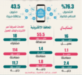 ما حجم سوق الخدمات المصرفية الرقمية في مصر؟