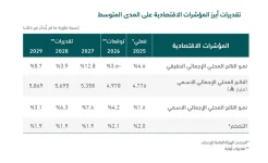 من 2027 إلى 2029.. كيف تتوقع السعودية مسار اقتصادها؟1